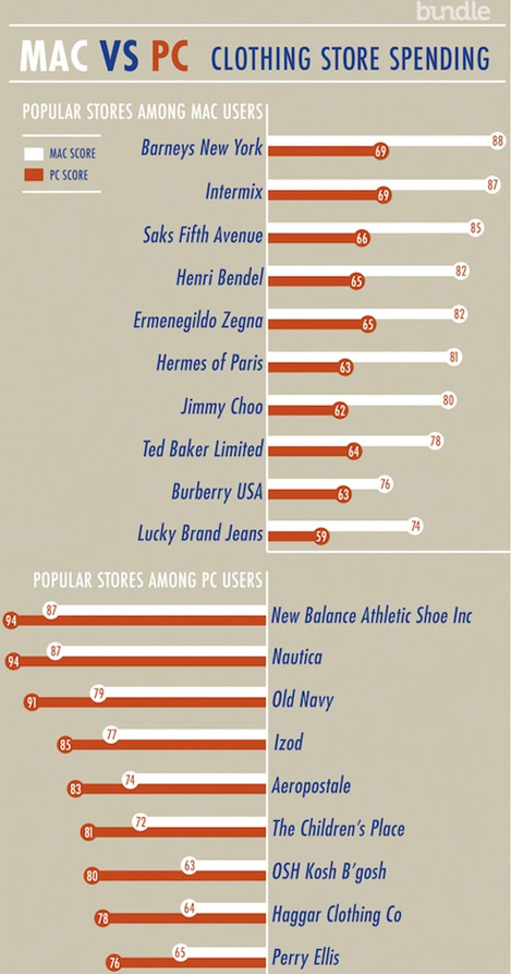 Mac Vs Pc Comparison Chart